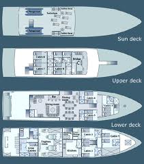 Galaxy Deck Plans
