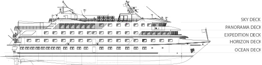deck levels